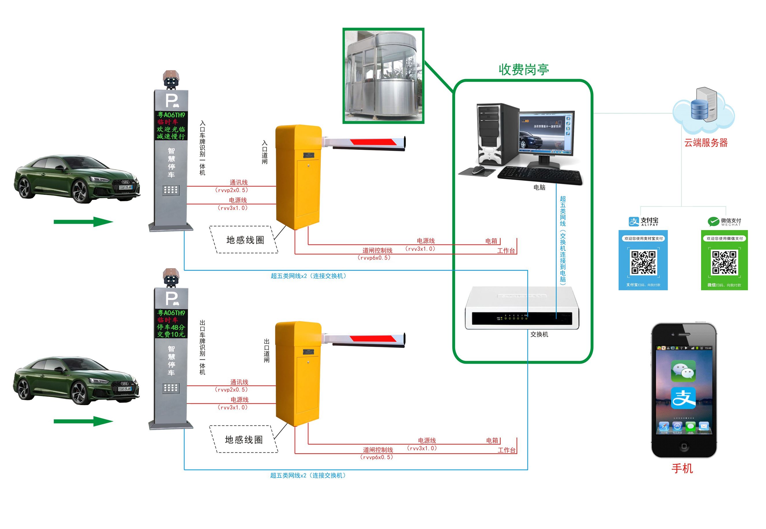 移动支付系统结构拓扑图