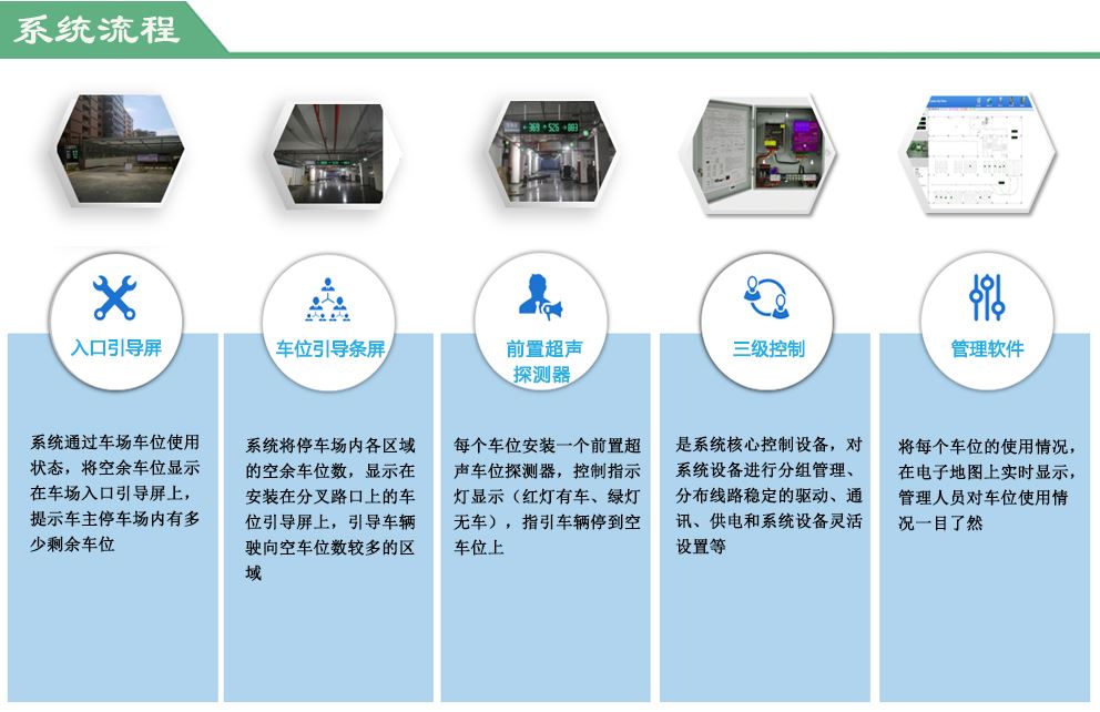 （5）系统流程.jpg