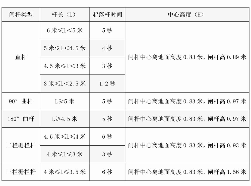 杆长及速度对照表.jpg