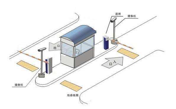 停车收费系统